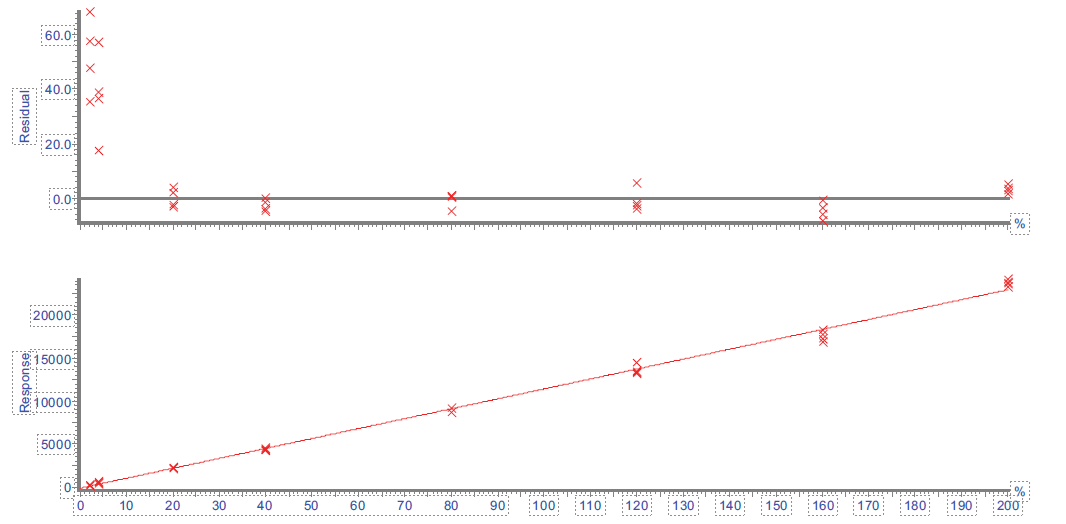 AN781-figure-4-calibration curve