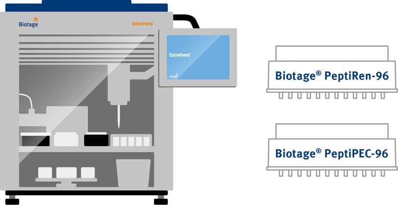 biotage-extrahera-peptipec-peptiren
