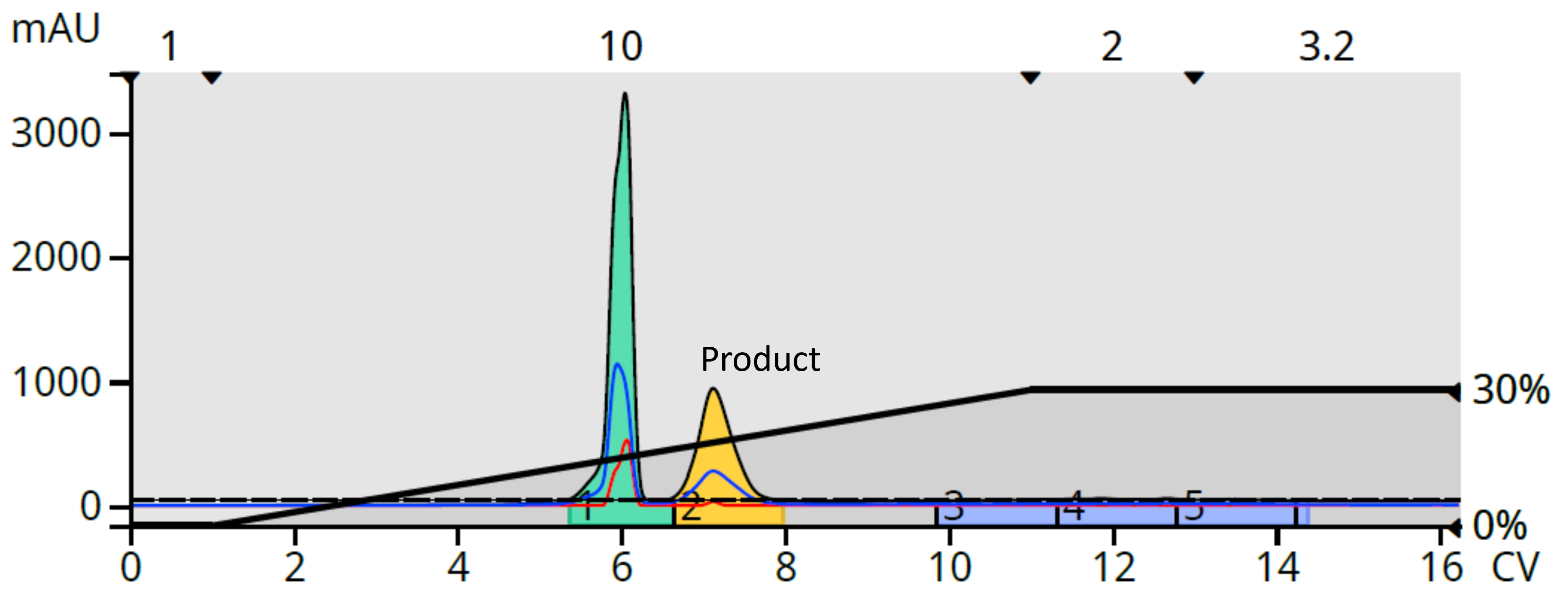 NA+BA NP 0-30% meoh-1