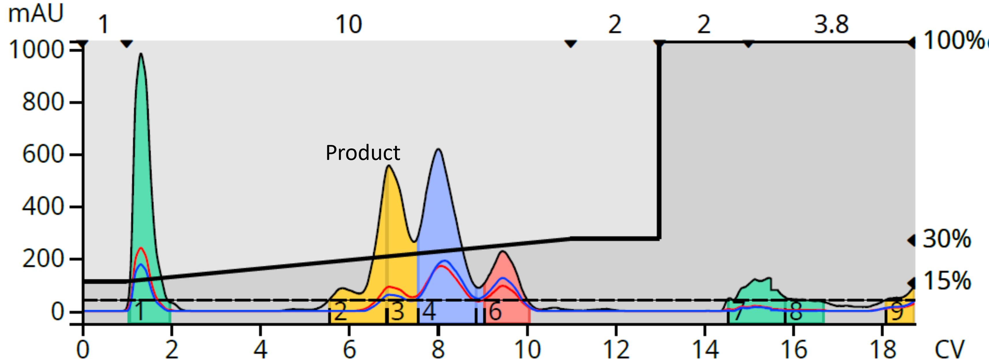 NA+BA RP 15-30% acn-2