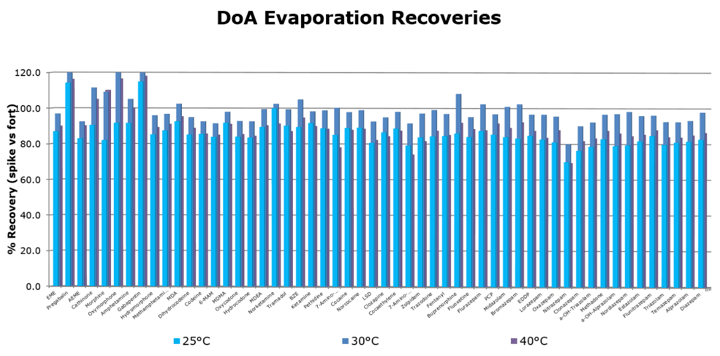 New Figure 9 DoA whitepaper