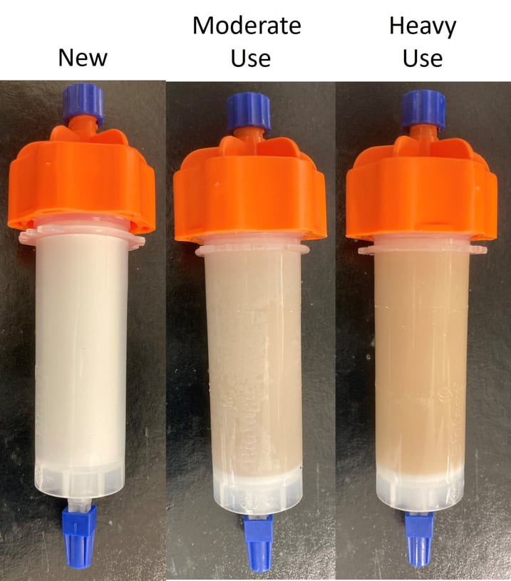 New, moderate, heavy use columns