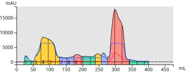 Nicotinuric acid + benzyl amine large scale SCX