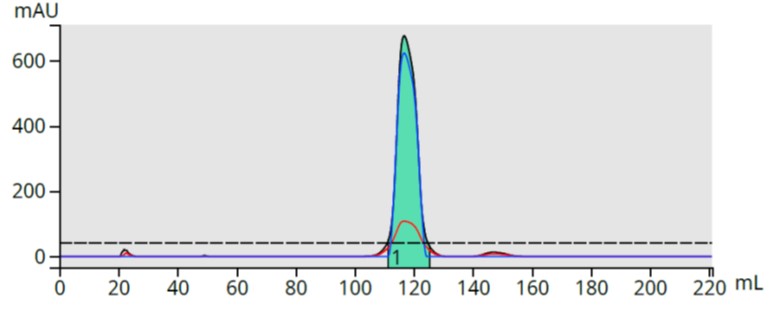 Nicotinuric acid + benzyl amine repurified product small scale