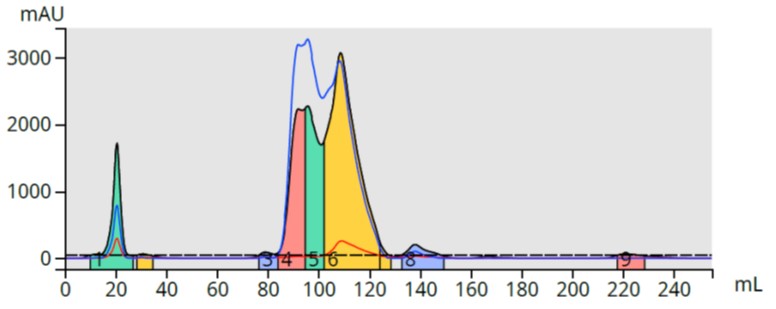 Nicotinuric acid + benzyl amine reversed-phase