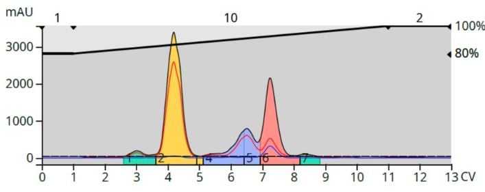 When Should I Replace My Flash C18 Column_1