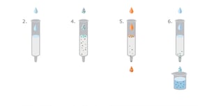 Isolute_103 procedure