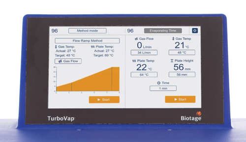 biotage-turbovap-96-dual-gui-screenshot
