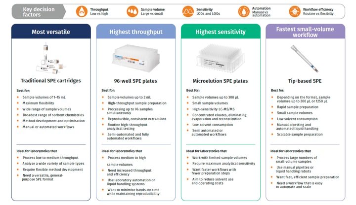 SPE overview infographic