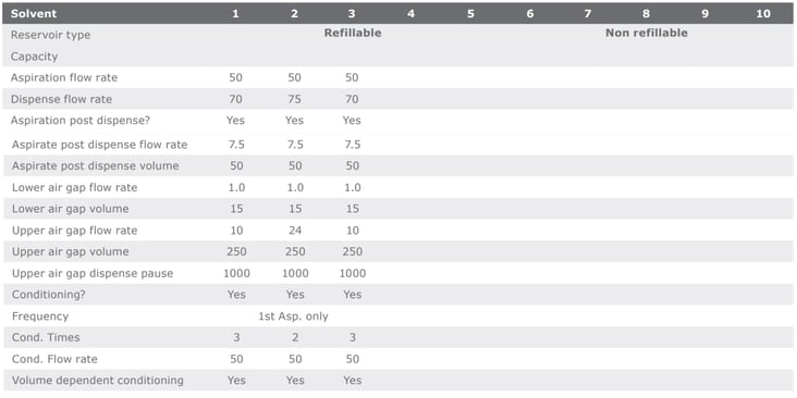 coffee acrlyamide app note temp screenshot 2