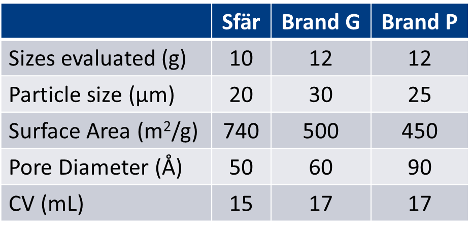 Silica physical property comparison