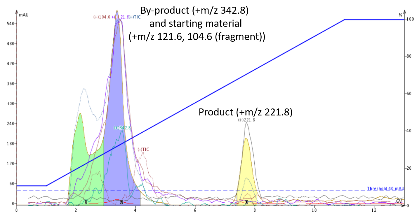 Succ. acid +aMBA RxN acidic