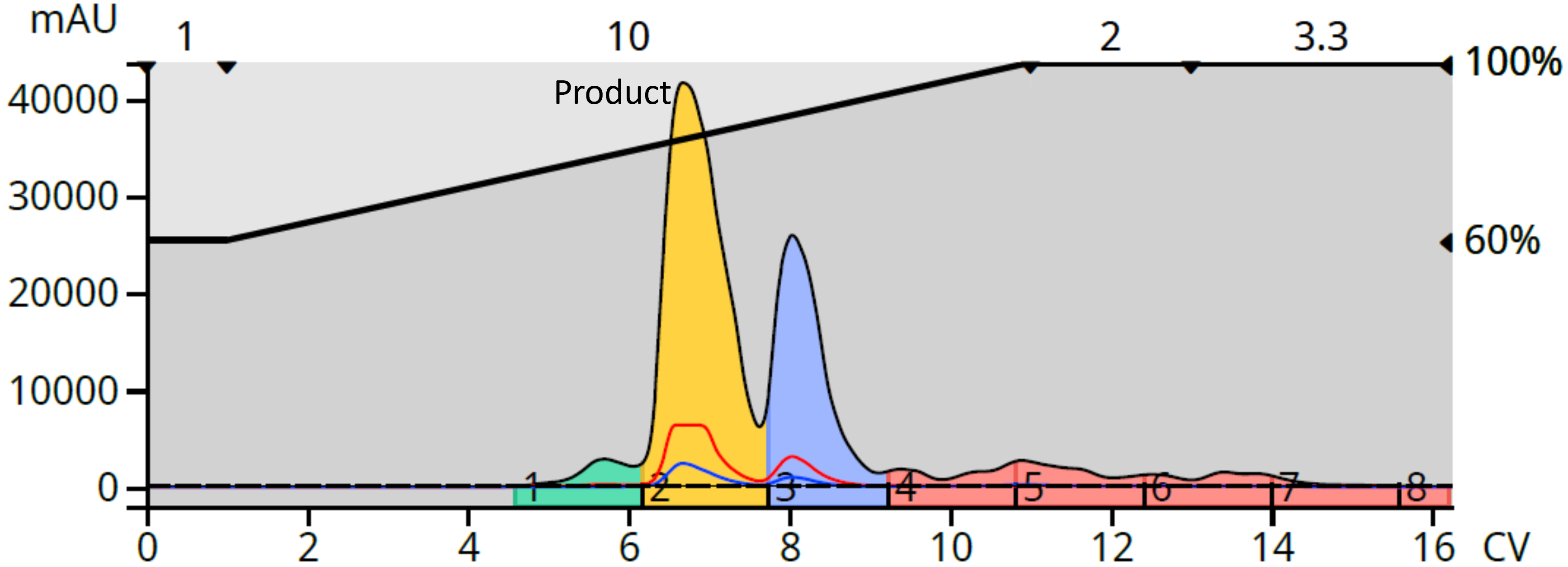 Trichloroaniline RP prep