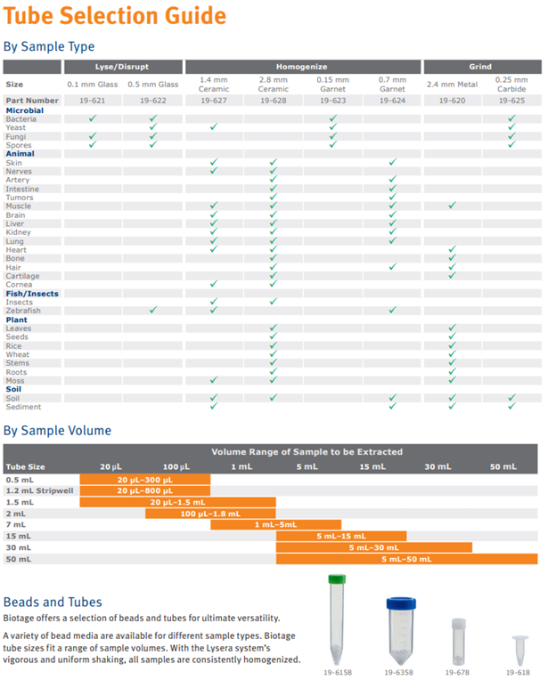 Tube Selection Guide