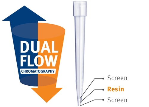 Biotage_PhyTip_Columns_For_Protein_Plasmid_Purification
