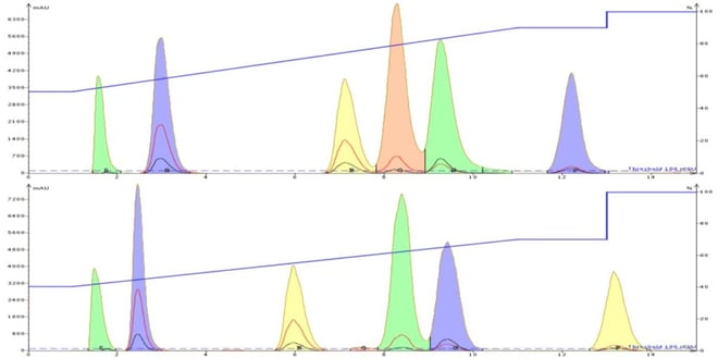 Acetonitrile-vs-MeOH-RP-1024x511-3