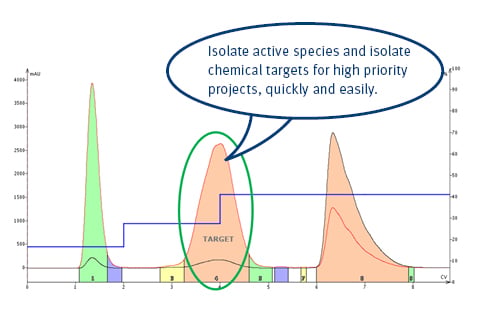 Introduction: How to Effectively Scale-Up Flash Purification | Biotage