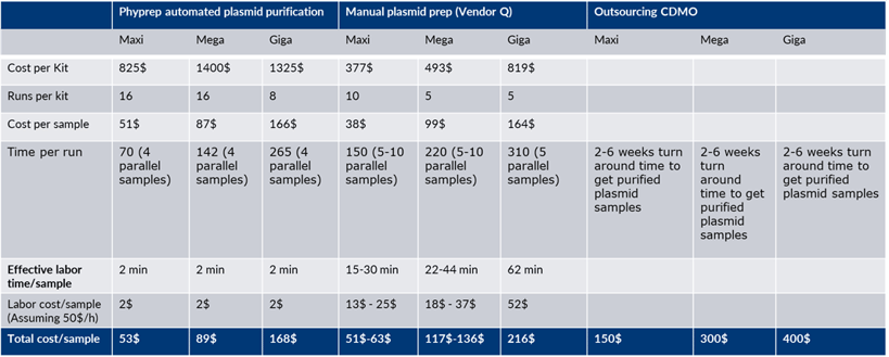 BIO_Plasmid purification strategies and costs blog_2-2