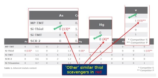 Why we should all be wary of alternatives to the original trusted Biotage ISOUTE® Si-Thiol metal scavenger for removing palladium_2-2