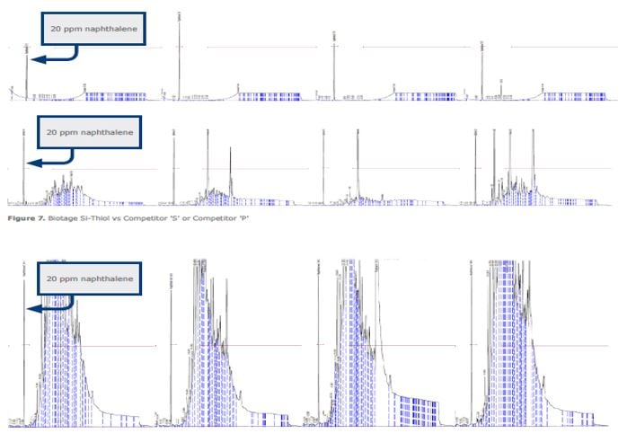Why we should all be wary of alternatives to the original trusted Biotage ISOUTE® Si-Thiol metal scavenger for removing palladium_3