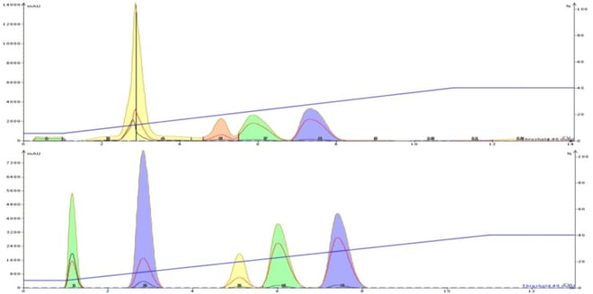 With-vs_-without-equil-1024x509-3
