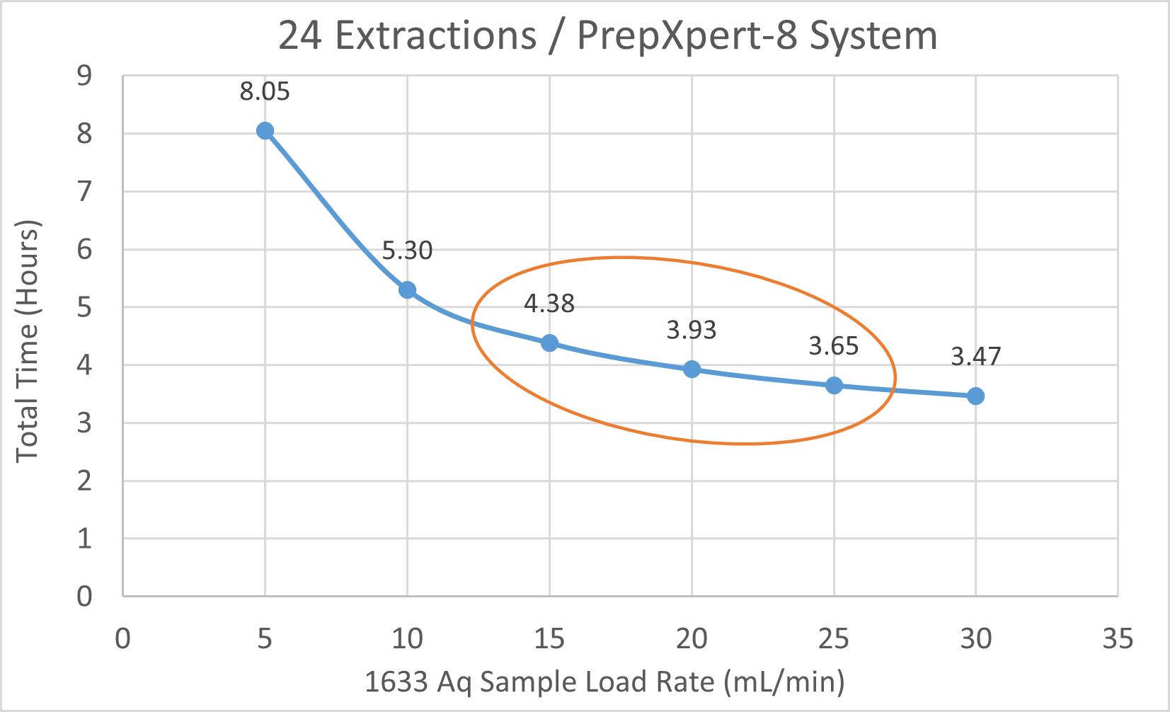 WAX SPE PX8 blog fig 3