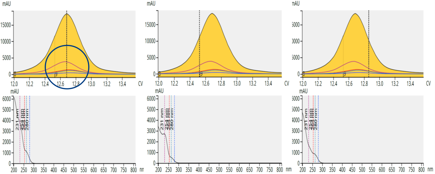 Ylang Ylang sectral analysis