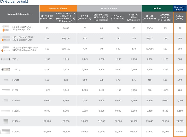 biomark158.10 - Scaleup column tables10-1