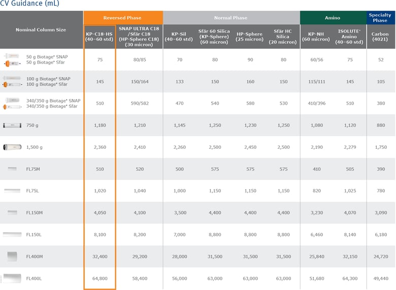 biomark158.2 - Scaleup column tables2-2