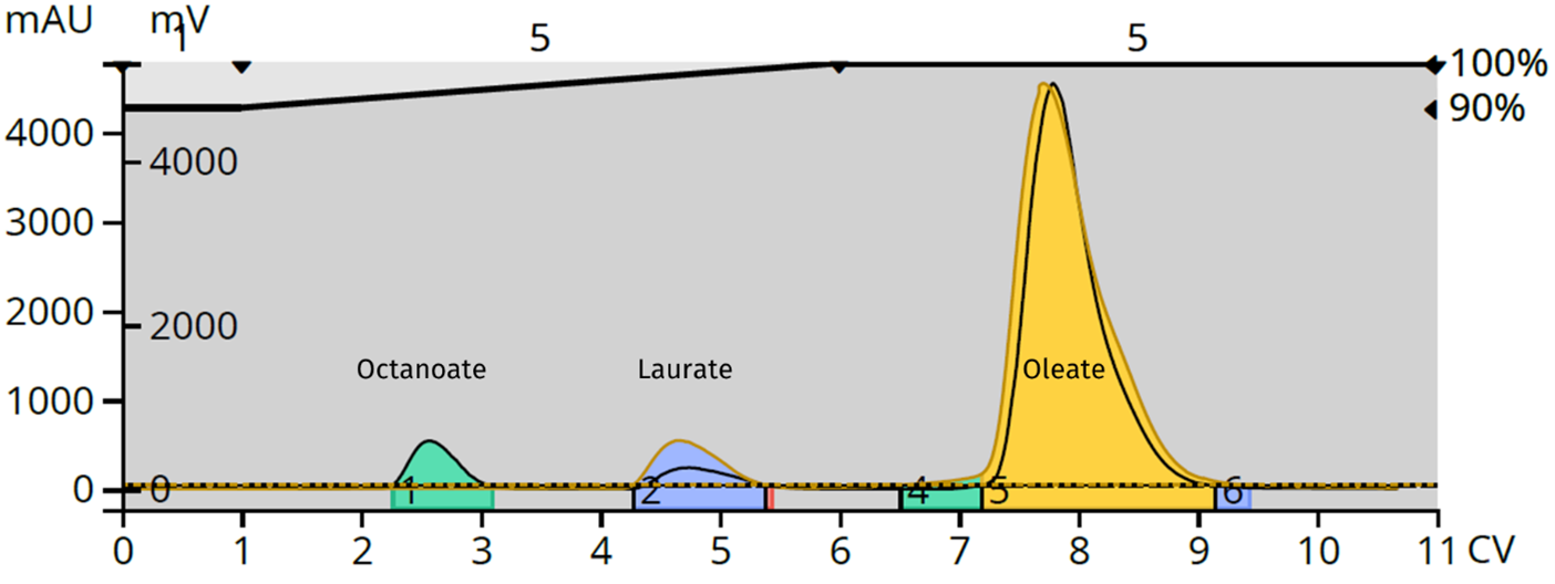 elsd fig 2 for solid v liquid particle elsd blog