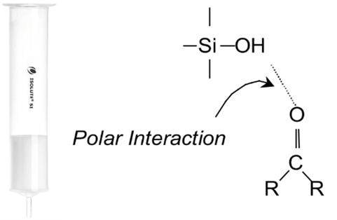 fig 3 polar interactions using isolute spe in silica spe blog