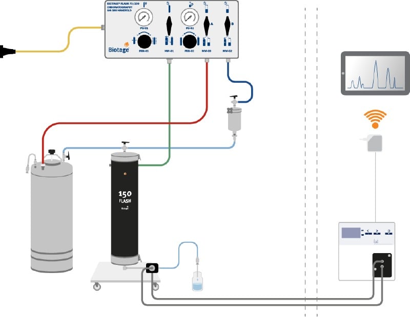 UV Monitor for Flash 150 and 400