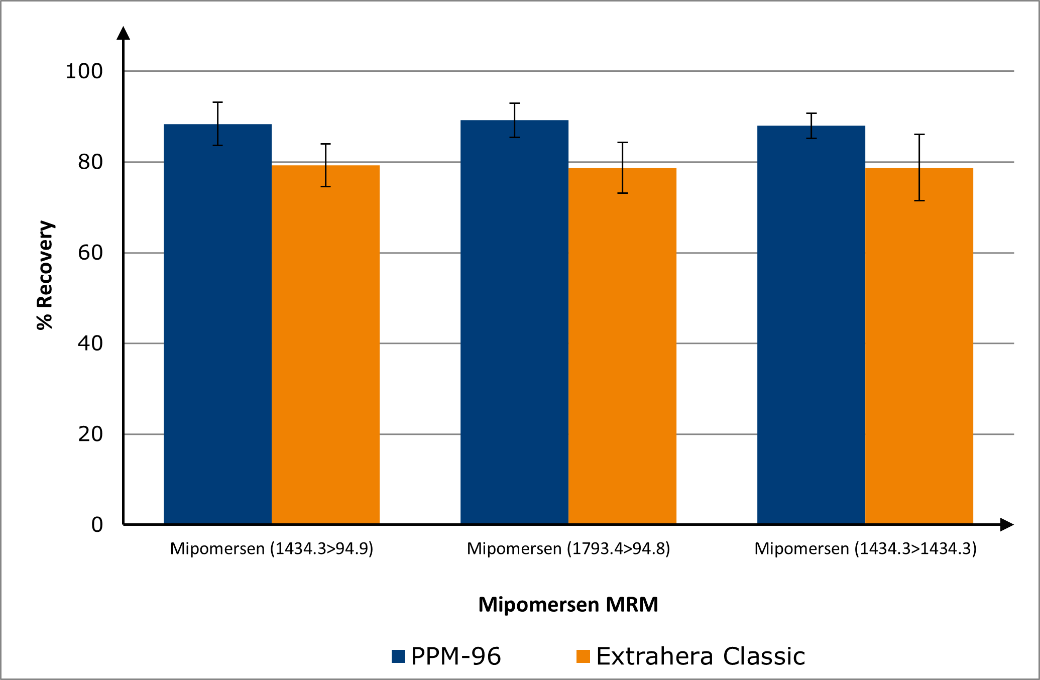 an1027-biotage-figure-3-Pressure+-vs-biotage-extrahera