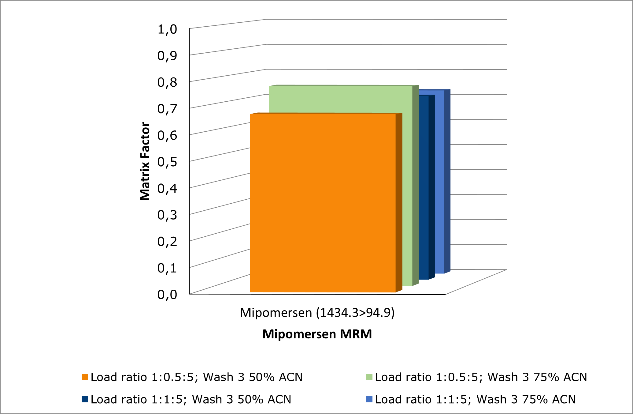 an1027-biotage-figure-6-effects-of-sample-buffer-load-ratio