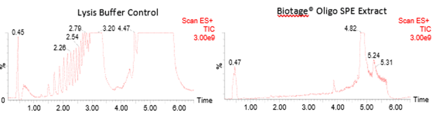 an1027-biotage-figure-9-full-scan-TICs-comparing-LHS-and-RHS