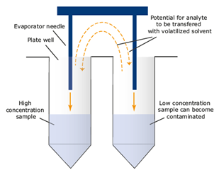mechanism for hot spot crosstalk