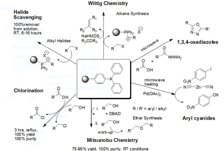 ps-triphenylphospine-scheme