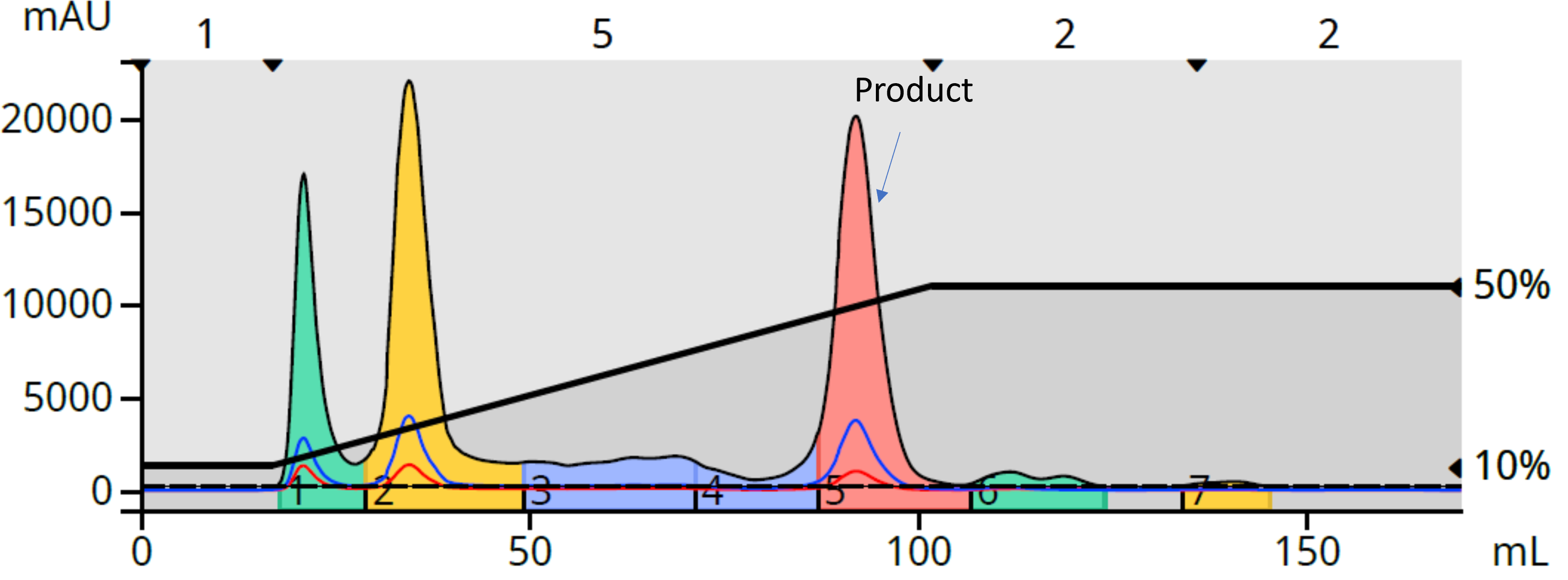 water-acn gradient 10-50