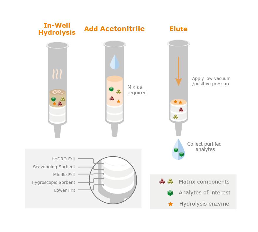 HYDRO DME+ Methodology