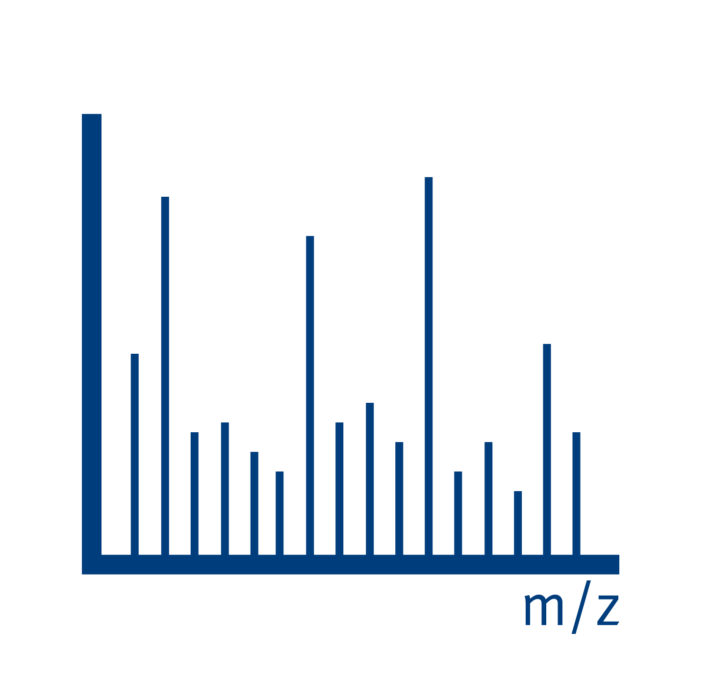 mass spectrometry sample preparation