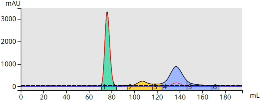 Generic 0-100% EA gradient