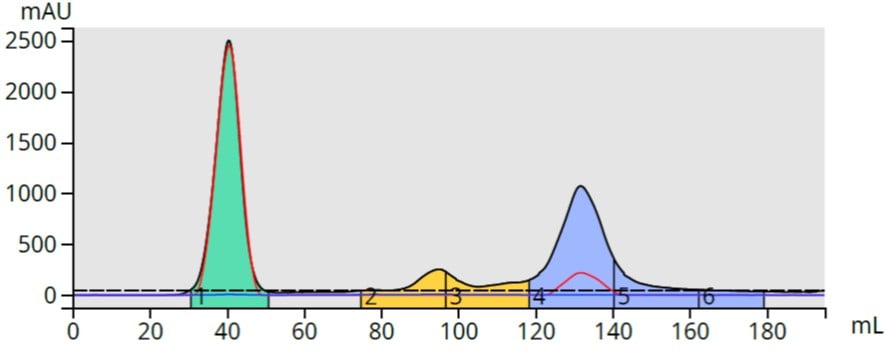 TLC-based 10-80% EA gradient