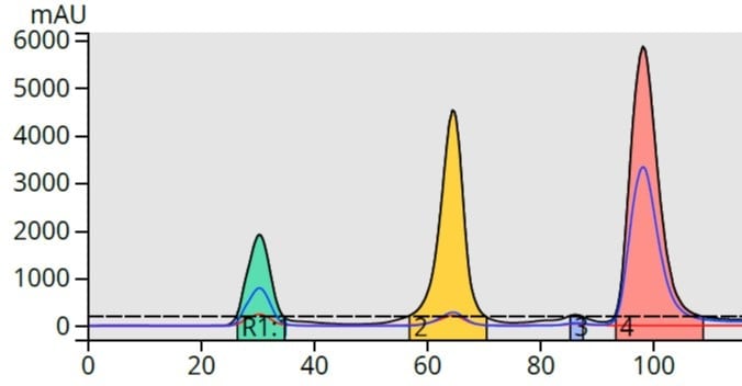 12-100% linear gradient