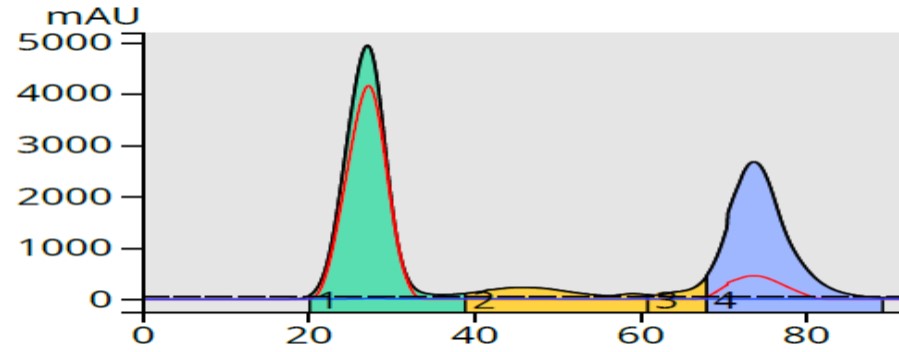 TLC-based 20-30% EA Step gradient