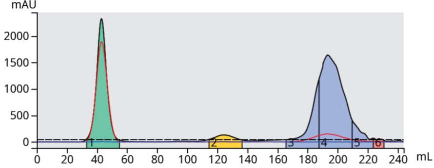 TLC-based 5-40% EA gradient