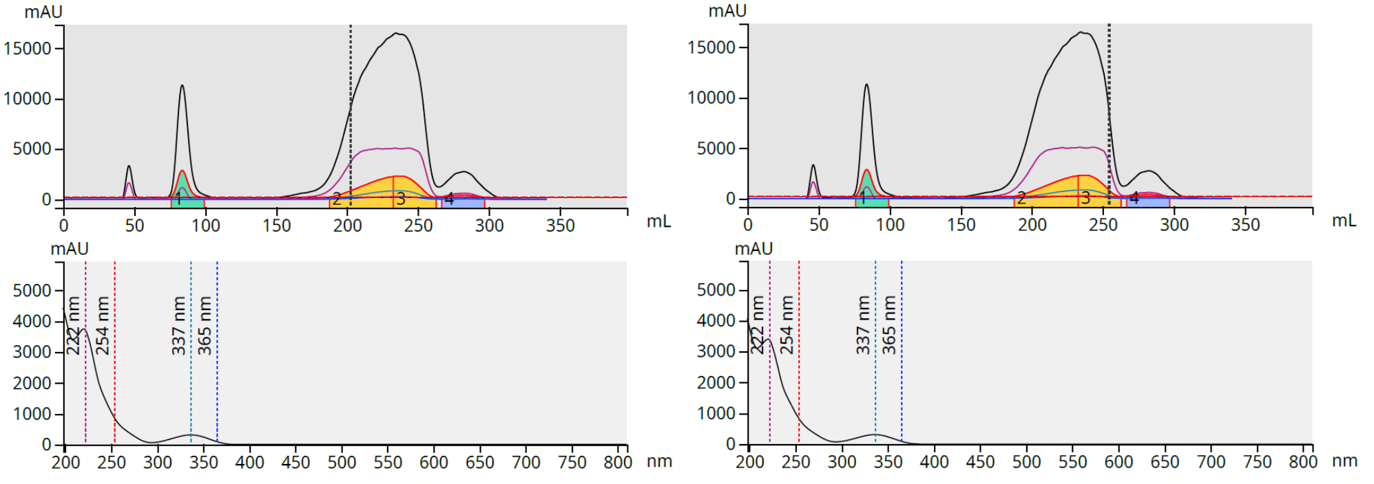DCM 3-comp RxN product peak spectral comparison