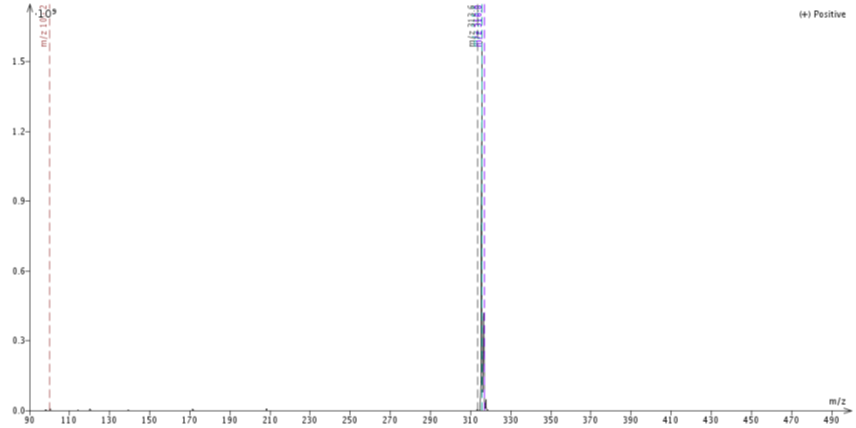 DCM RxN 25g HC column scale-up mass spec analysis