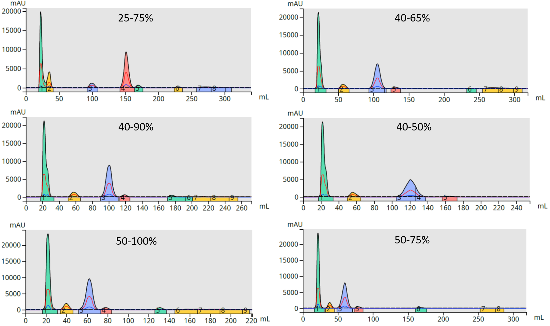 Gradient slope impact