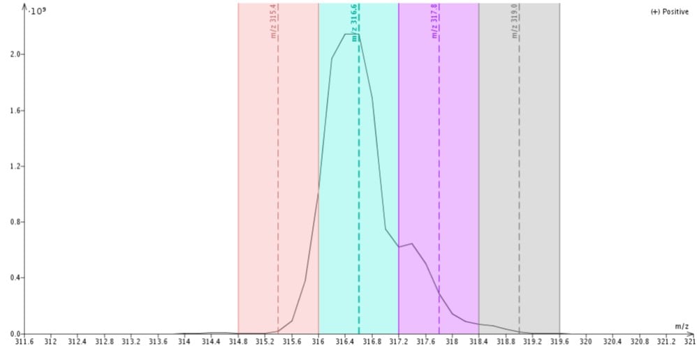 Sfar NH mass analysis fr