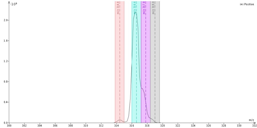 Silica fraction 3 RxN mix